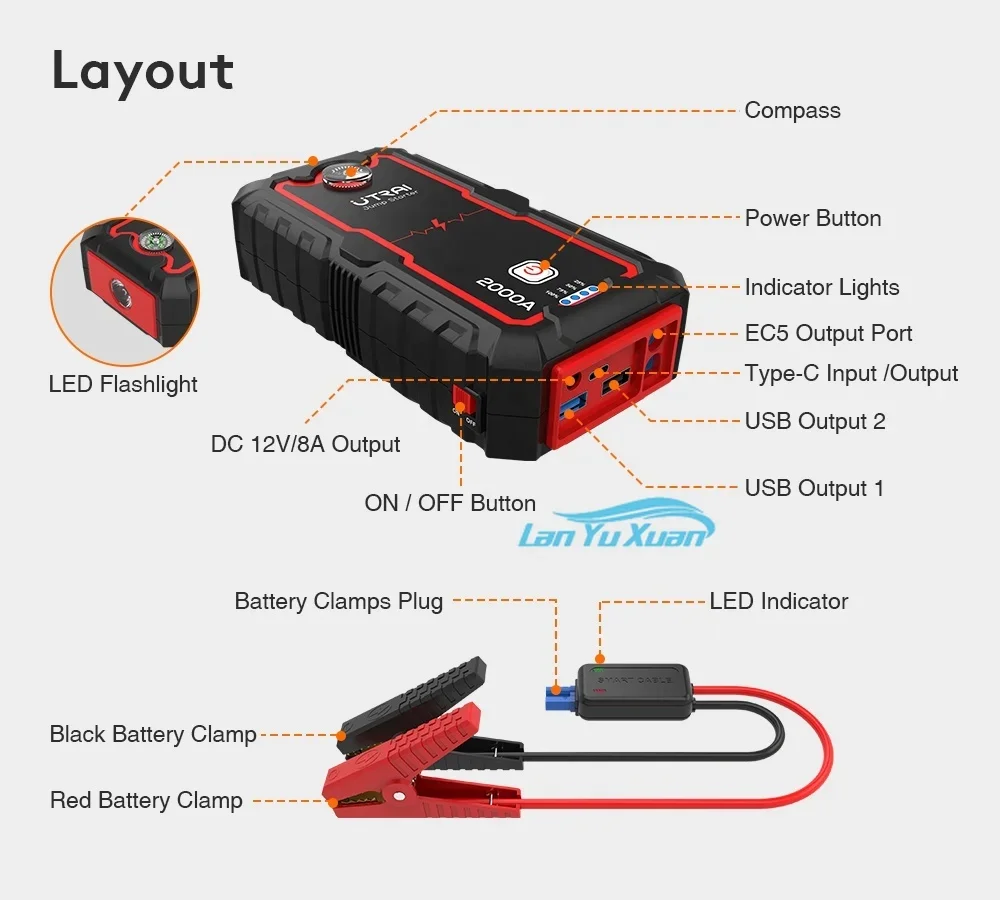 Utrai Car Jump Starter Power B – обзор и цена Power Tools Wholesale