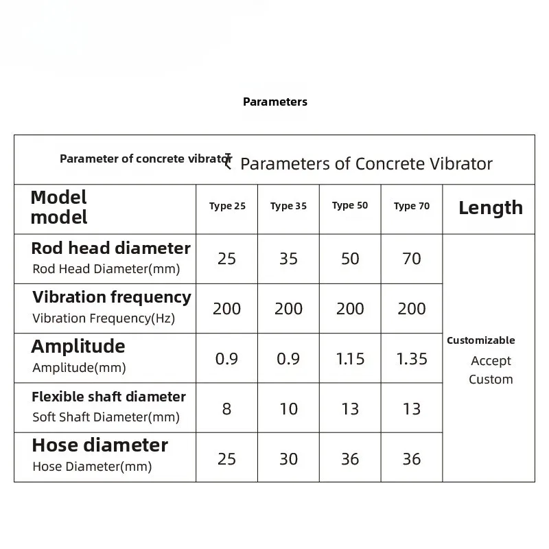 Powered Concrete Vibrator, Eff – обзор и цена Power Tools Types